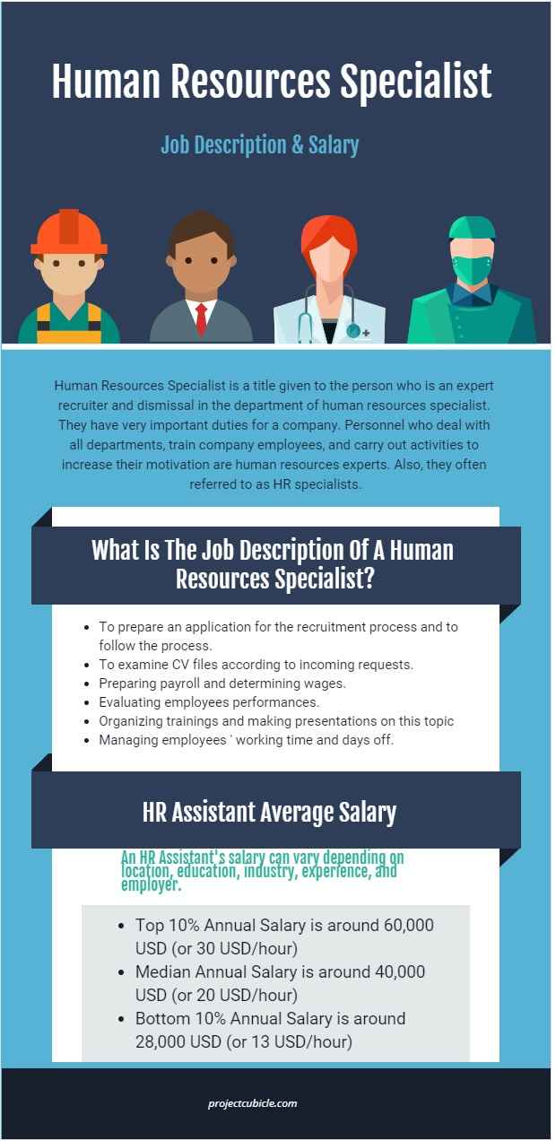 Human Resource Management System Specialist Job Description - Printable ...