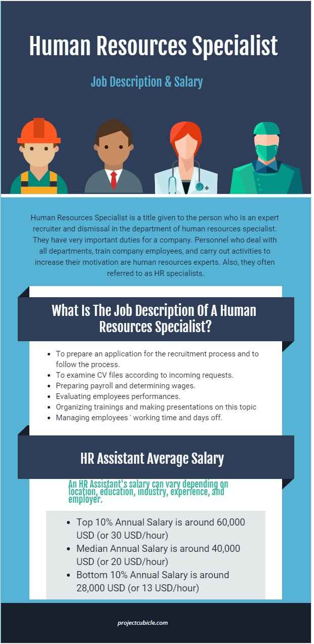 Human Resources Specialist Job Description Salary Projectcubicle