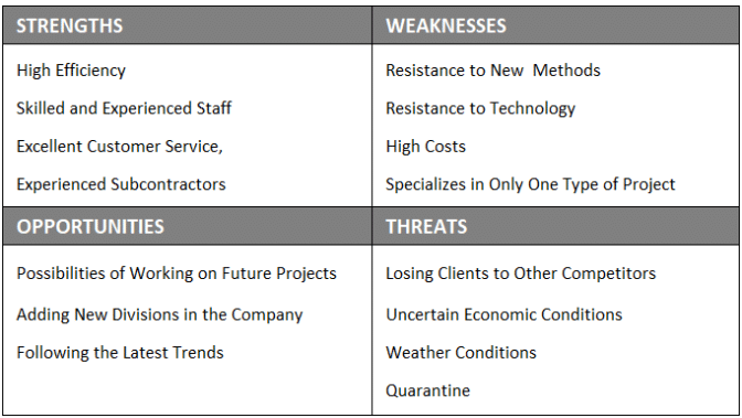 SWOT Analysis Example for a construction company - projectcubicle