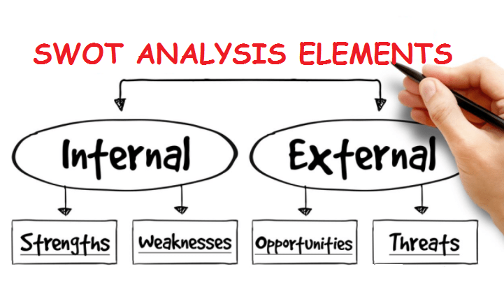 swot-analysis-elements-projectcubicle