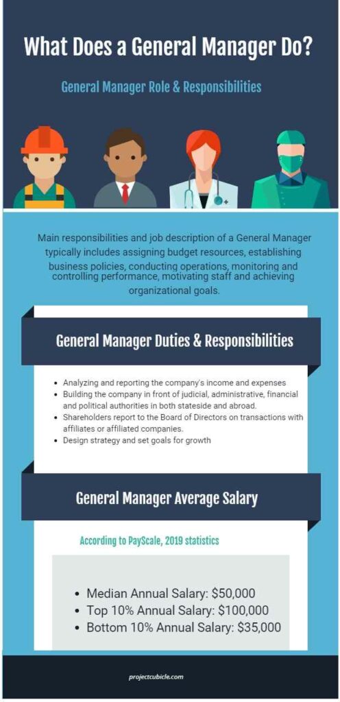 what-does-a-general-manager-do-job-description-salary-projectcubicle