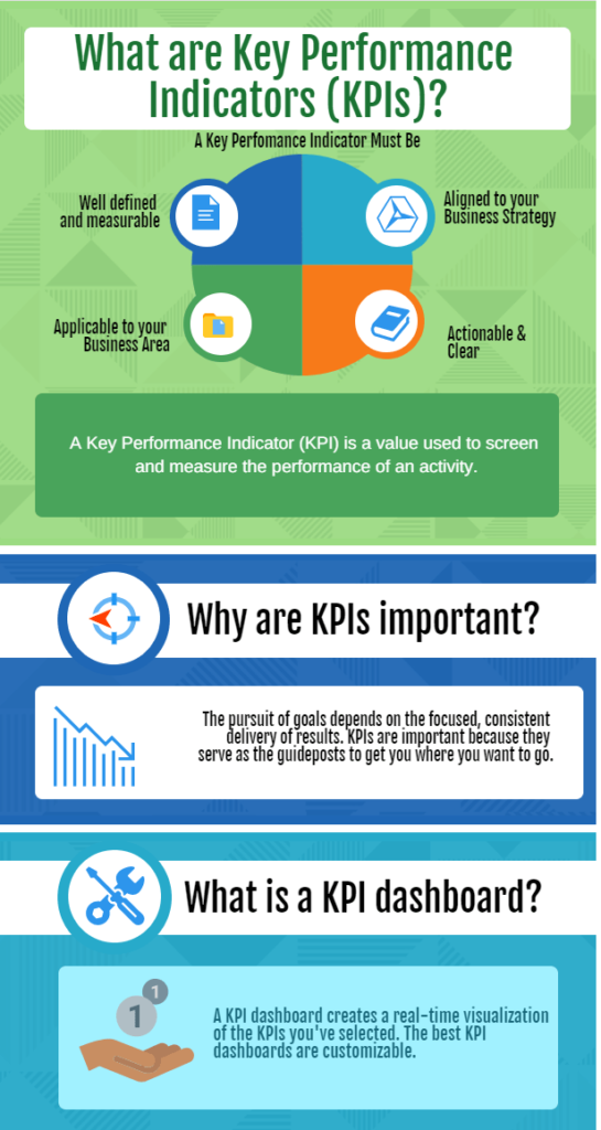 What are Key Performance Indicators (KPIs)? Definition & Examples