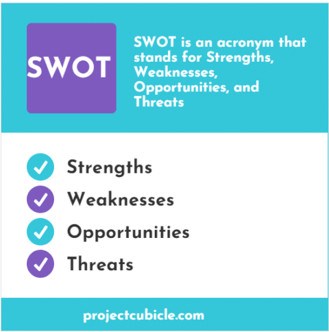 what does swot stand for - projectcubicle