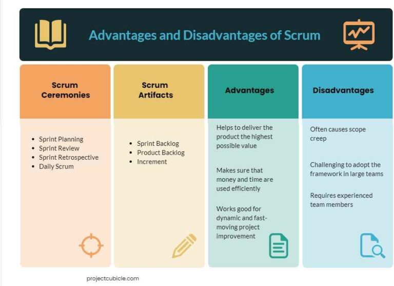 Advantages and Disadvantages of Scrum - projectcubicle