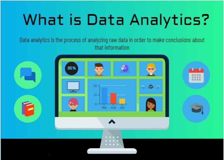 Data Analytics Definition English