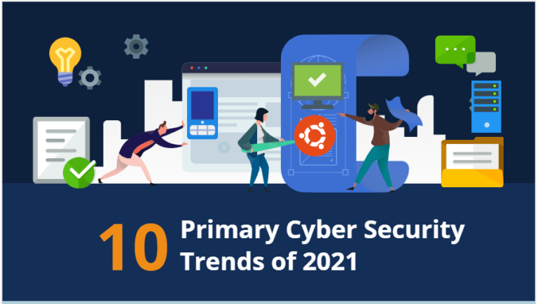 10 Primary Cyber Security Trends Of 2021