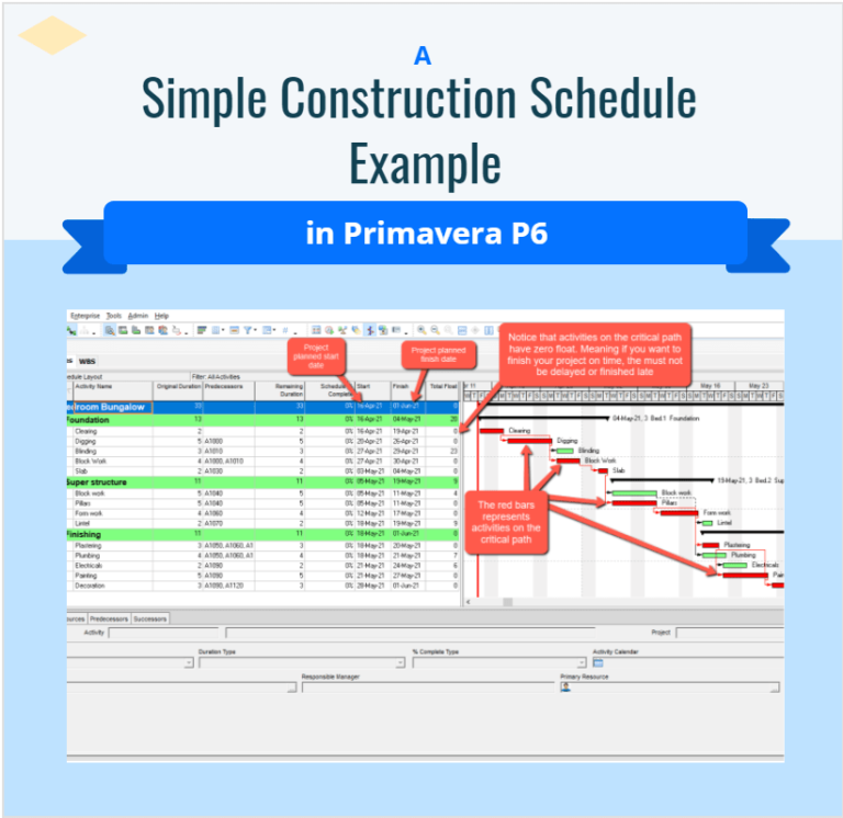 A Sample Construction Schedule in Primavera P6 projectcubicle