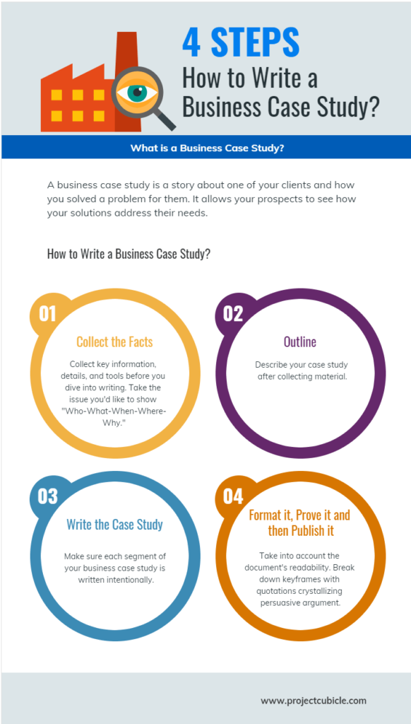 what-is-a-business-case-study-and-how-to-write-with-examples