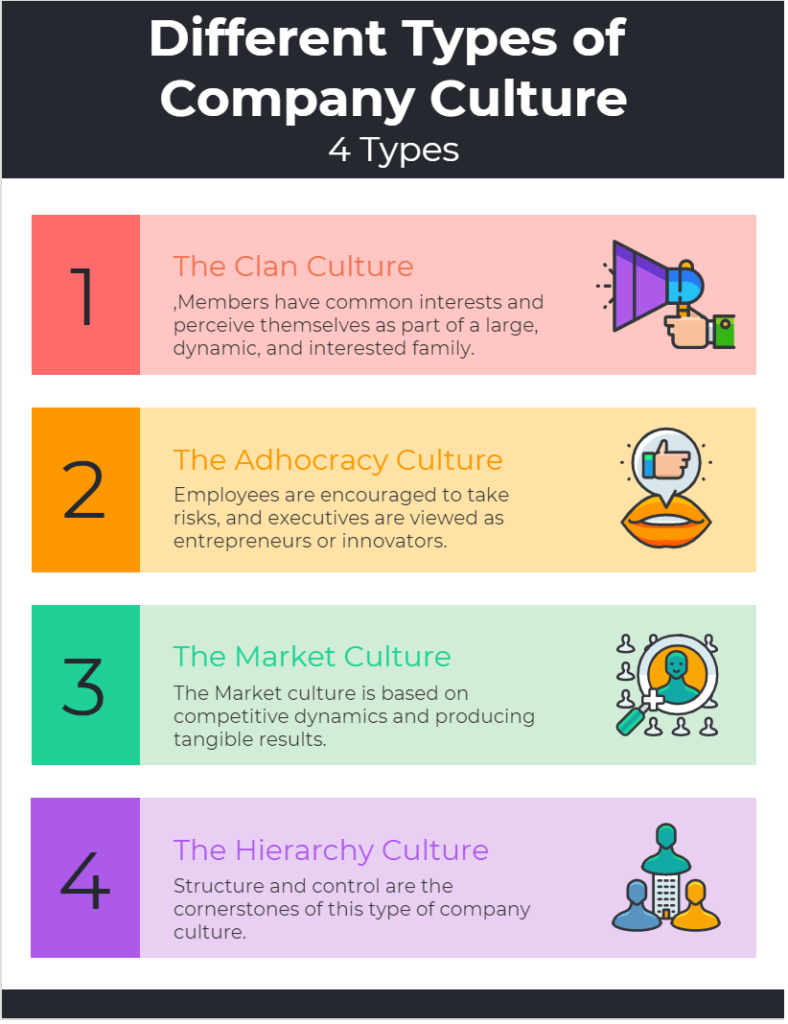 What Is The Meaning Of Company Culture? - projectcubicle
