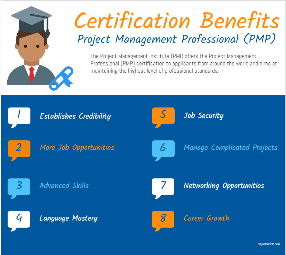 Certification Benefits: Project Management Professional (PMP