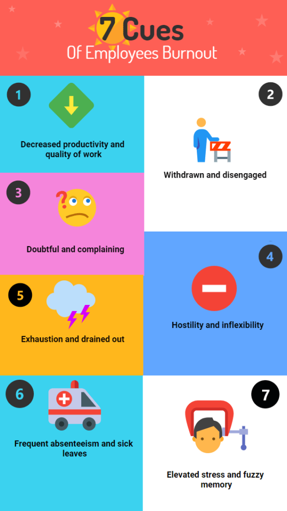 7 Signs Of Employee Burnout And How To Mitigate Them