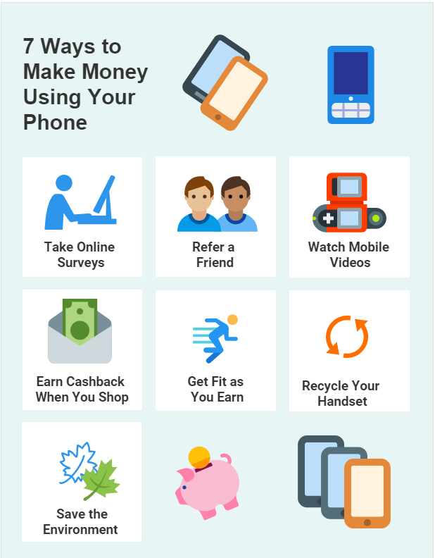 7 Ways to Make Money Using Your Phone projectcubicle projectcubicle