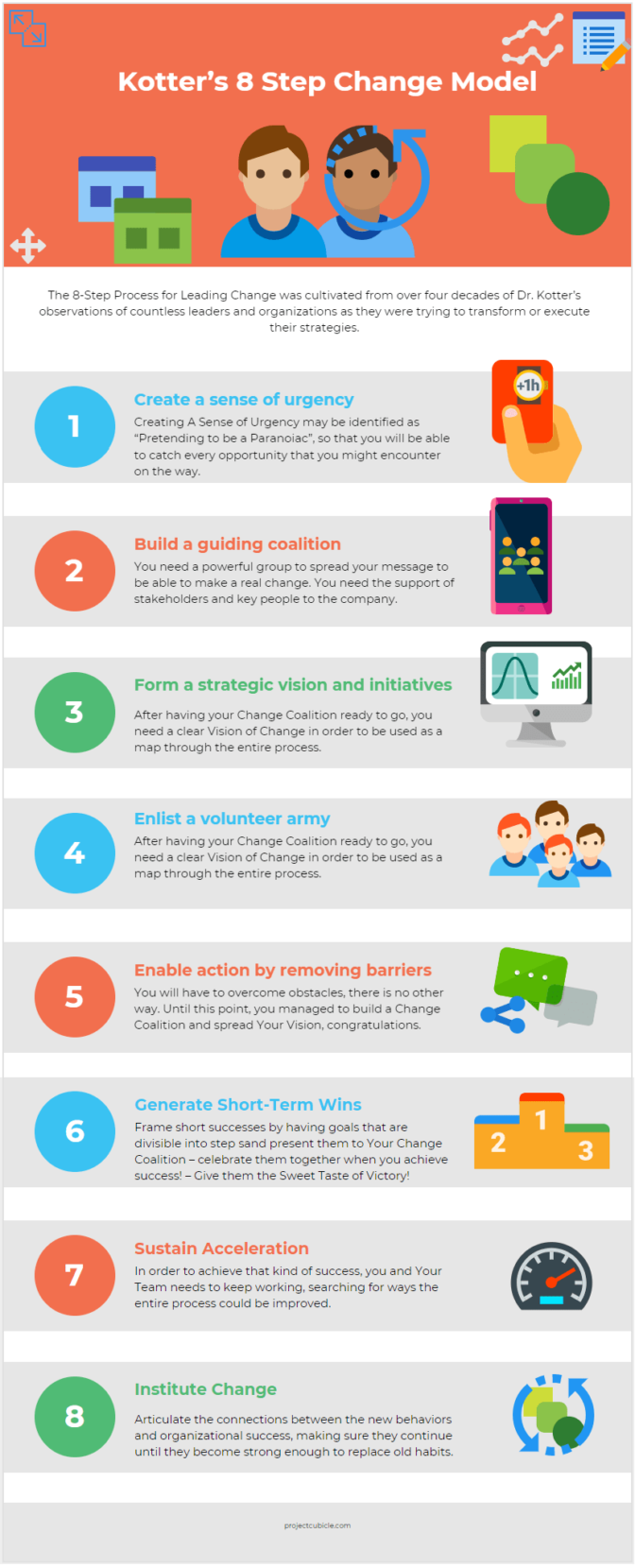 Leading Change: Kotter’s 8 Step Change Model