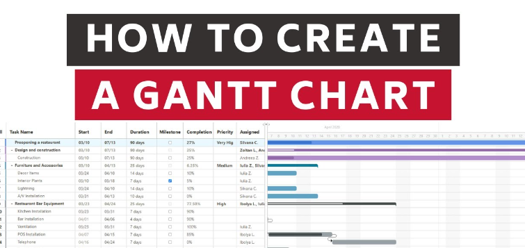 How to Draw a Gantt Chart - projectcubicle