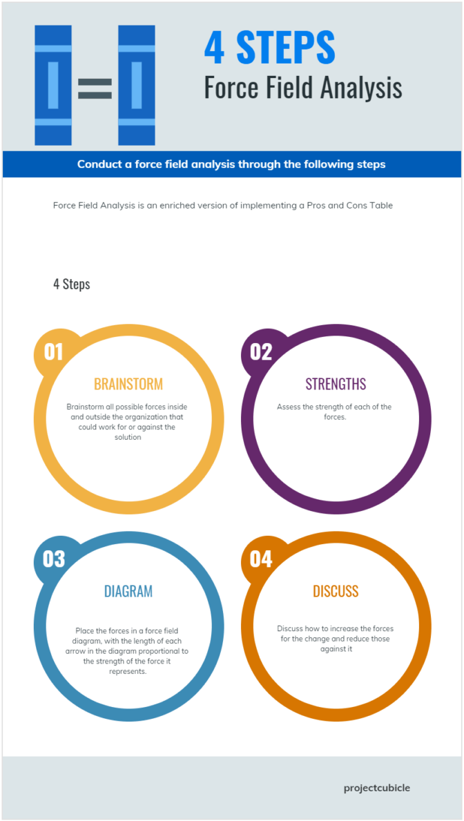 meaning of force field analysis in research