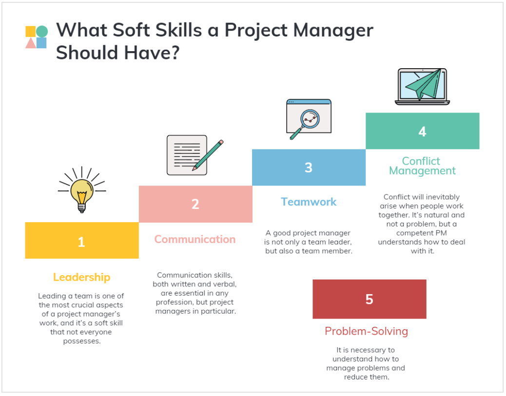 What Soft Skills A Project Manager Should Have Projectcubicle 