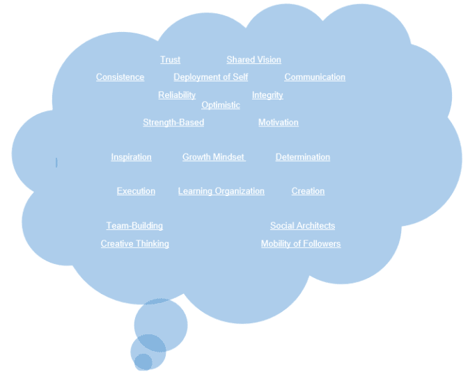 What is Transformational Leadership Definition-min - projectcubicle