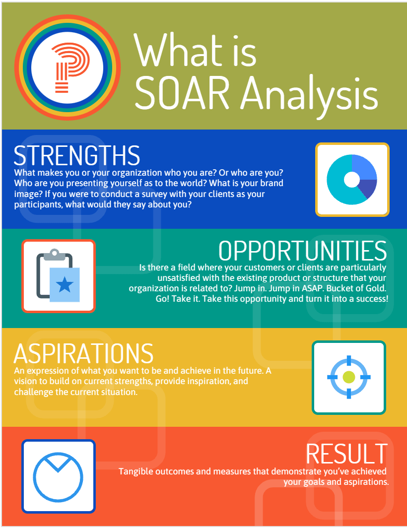 What Is And How To Use SOAR Analysis Projectcubicle