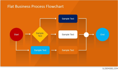 What Is A Project Flow Chart?