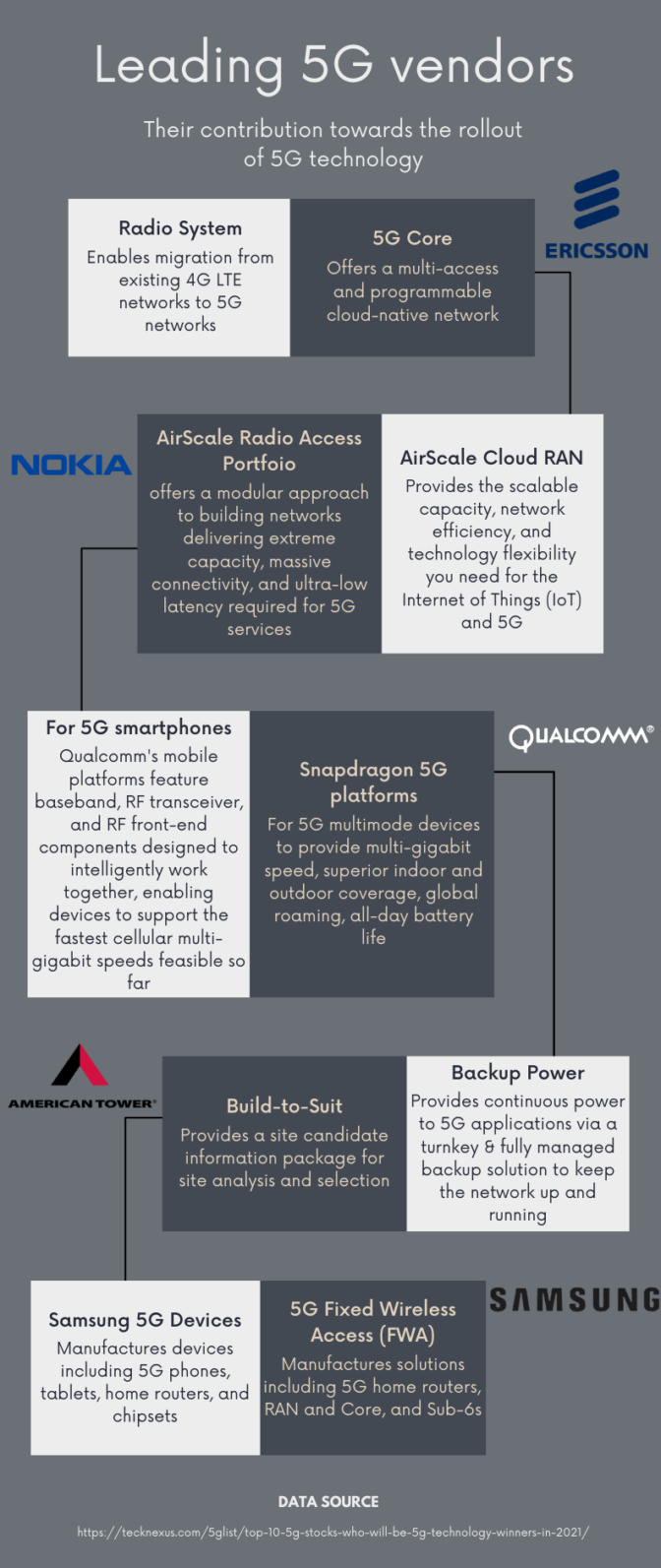 5G Technology Disruption