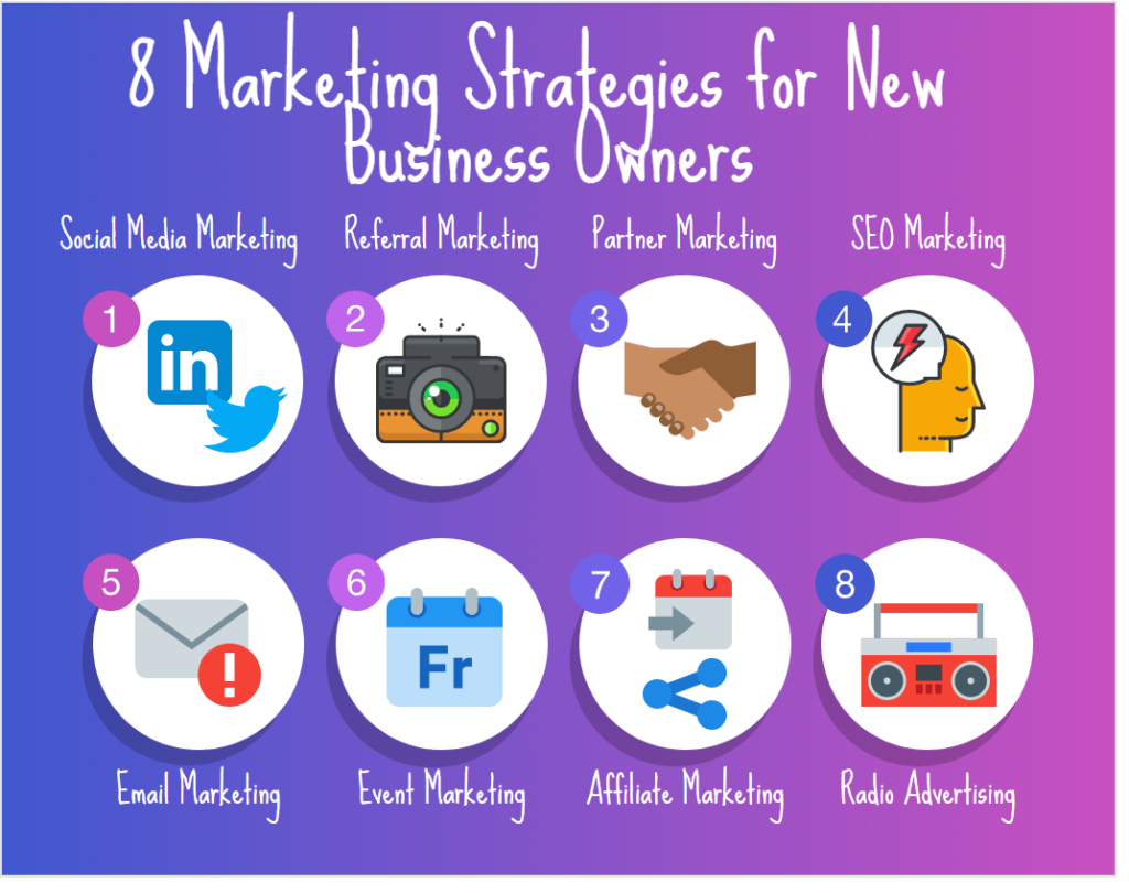 Best Marketing Strategies for New Business Owners