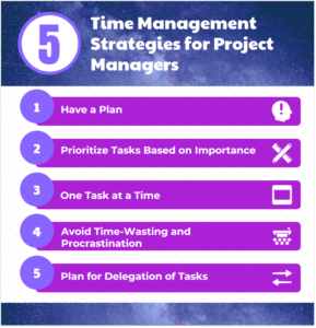 Time Management Strategy for Project Managers