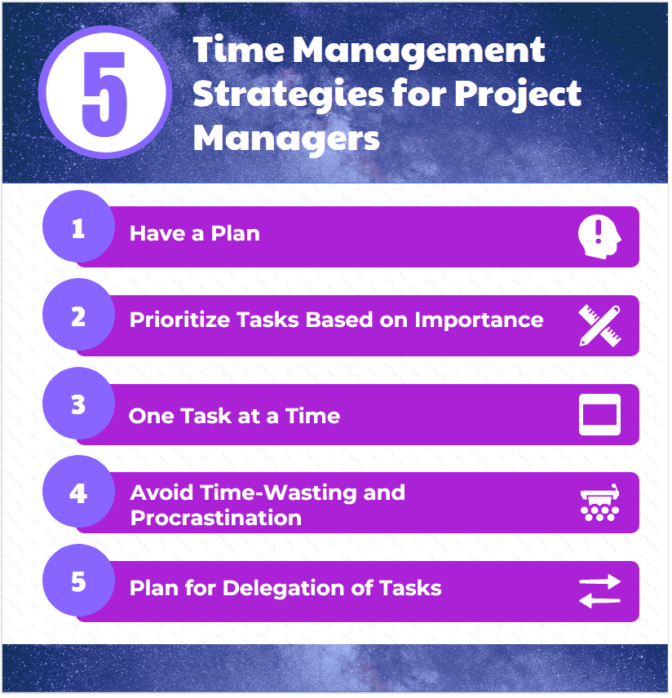 Time Management Strategy For Project Managers Projectcubicle