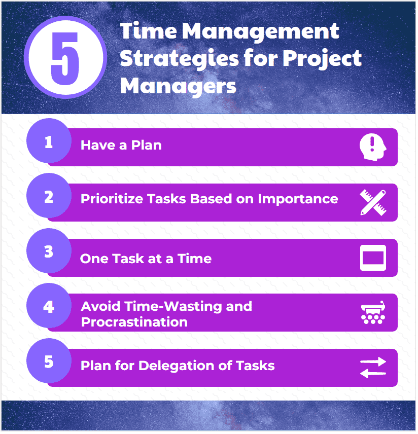Quali sono le 5 strategie di gestione del tempo?
