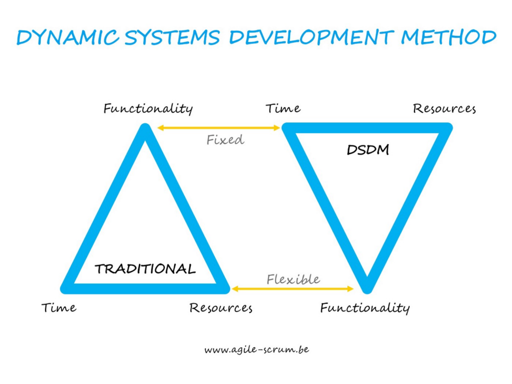 dynamic-systems-development-methods-projectcubicle