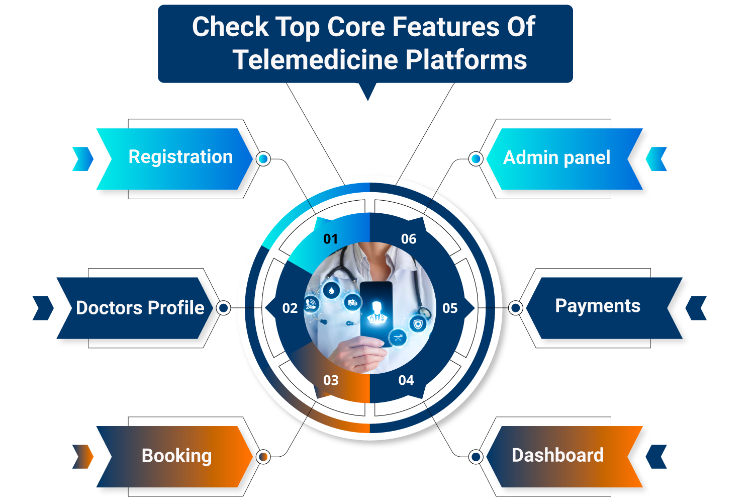 How-to-Create-a-Telemedicine-Platform-Core-Features-info (1 ...