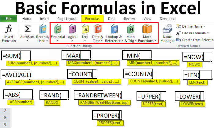 What Is The Symbol In Excel Excel Formulas Projectcubicle