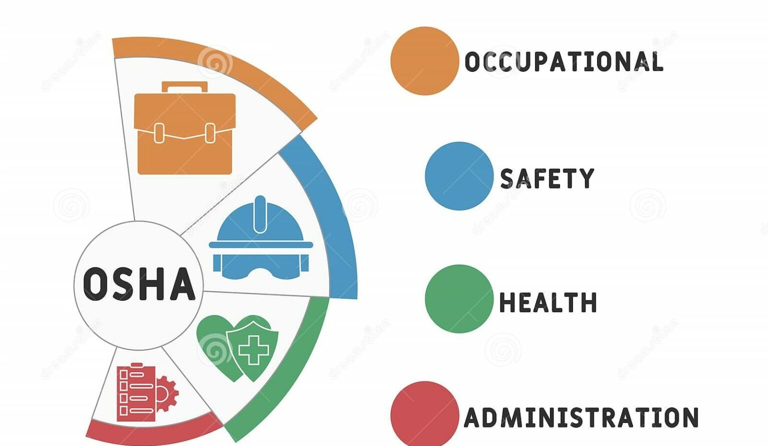 Ensure OSHA Standards Are Followed in 5 Steps