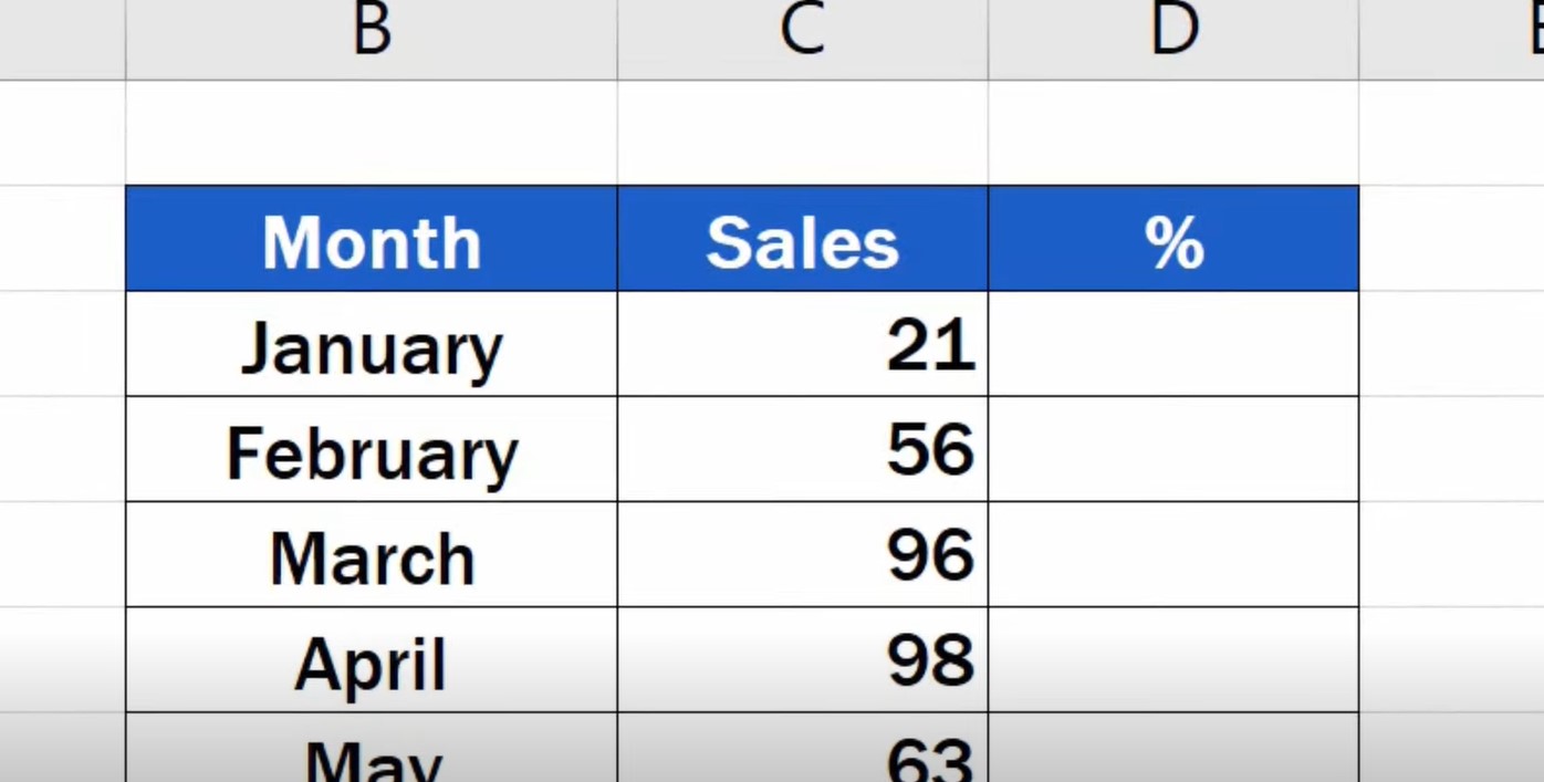 How Do You Make An Absolute Reference In Excel? - projectcubicle