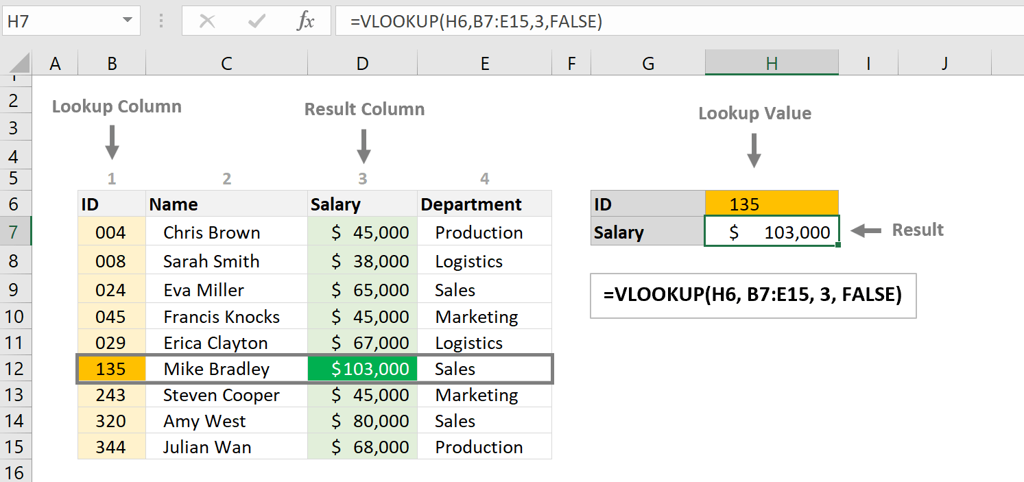 5 Alternatives To VLOOKUP Projectcubicle Projectcubicle