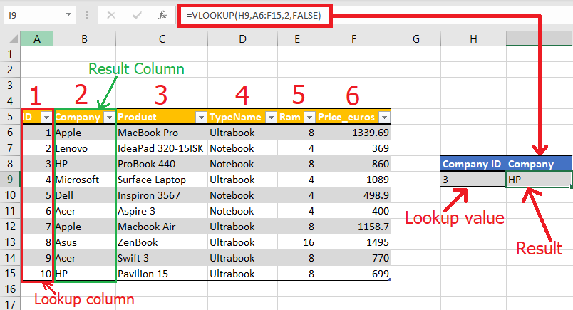 5 Alternatives To VLOOKUP Projectcubicle MrPranav