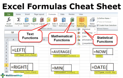 6 Classics! Basic Excel Formulas - projectcubicle - projectcubicle