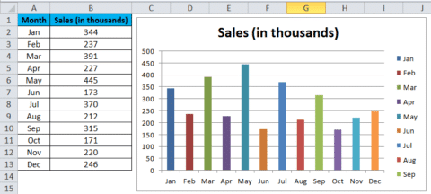 Column Charts An Easy Guide For Beginners