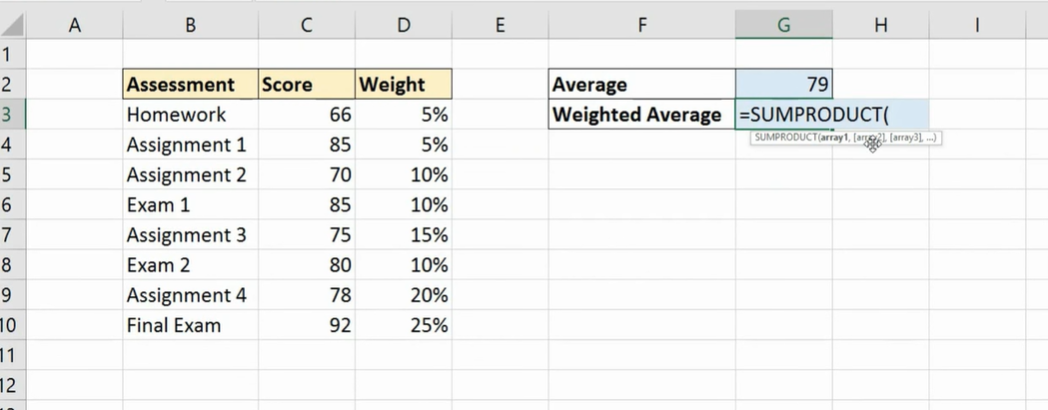 What Is The Difference Between Average And Weighted Average 