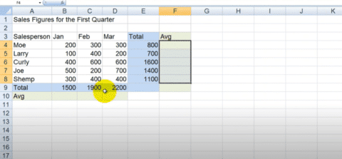 AVERAGE Function in Excel [2 Easy Way] - projectcubicle