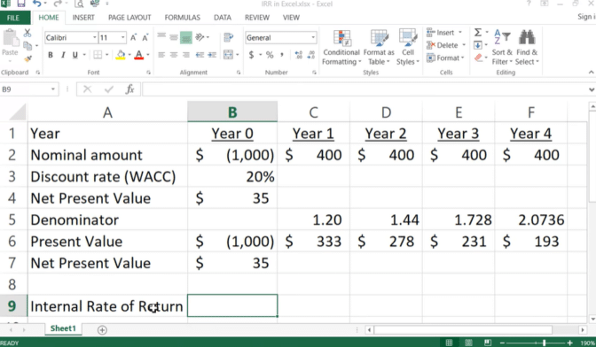 What Is The Formula For Calculating Irr? - Projectcubicle