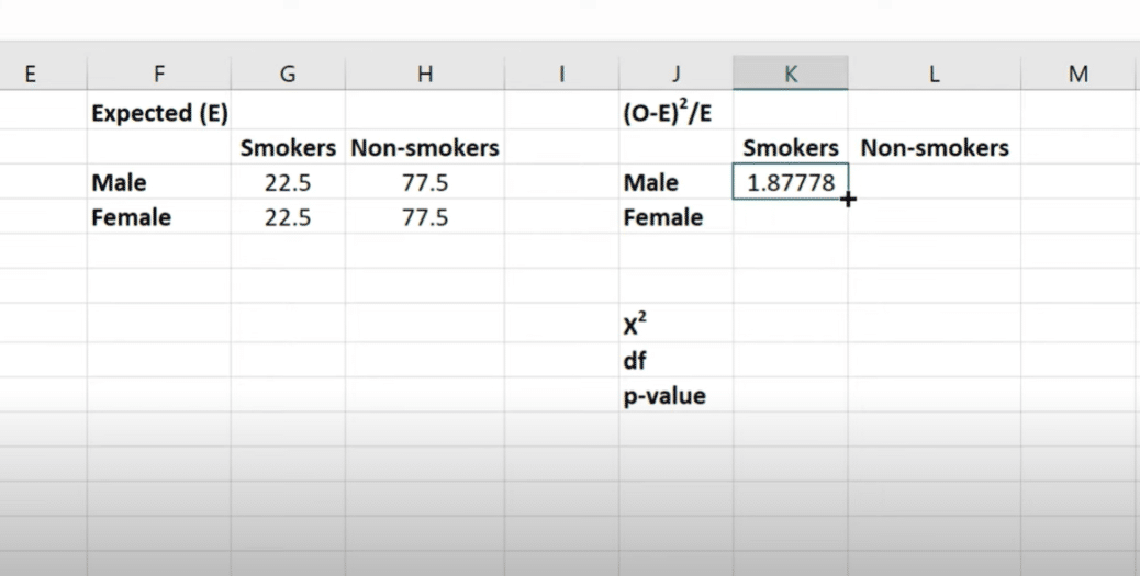 what-is-a-chi-square-test-in-excel-projectcubicle