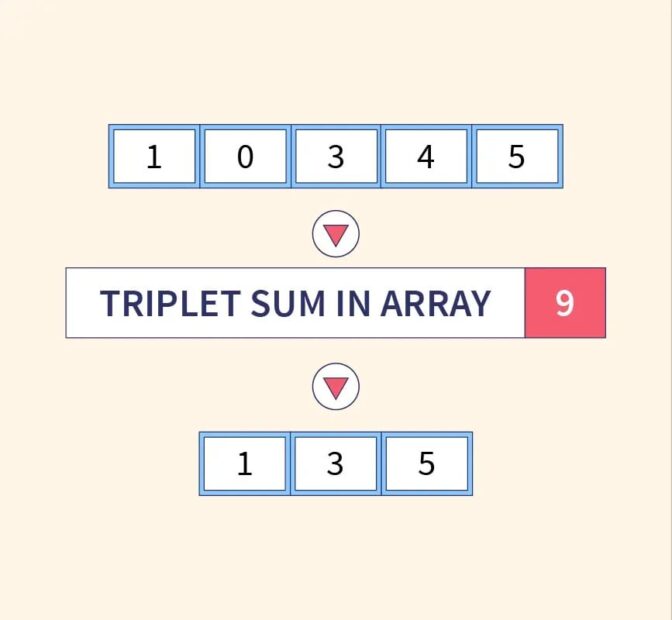 What Is A Triplet Sum In An Array?