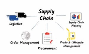 Common Risks In Supply Chain Management - projectcubicle