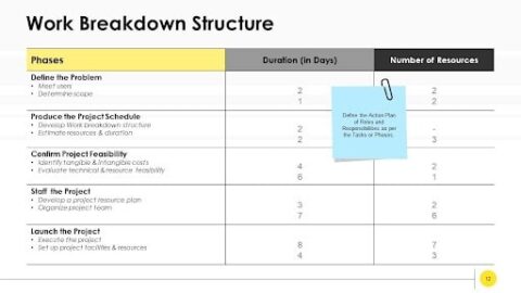 Project Management Meetings: What Are They