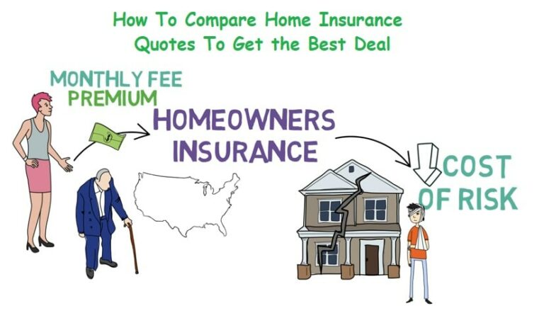 Best Deals On Home Insurance