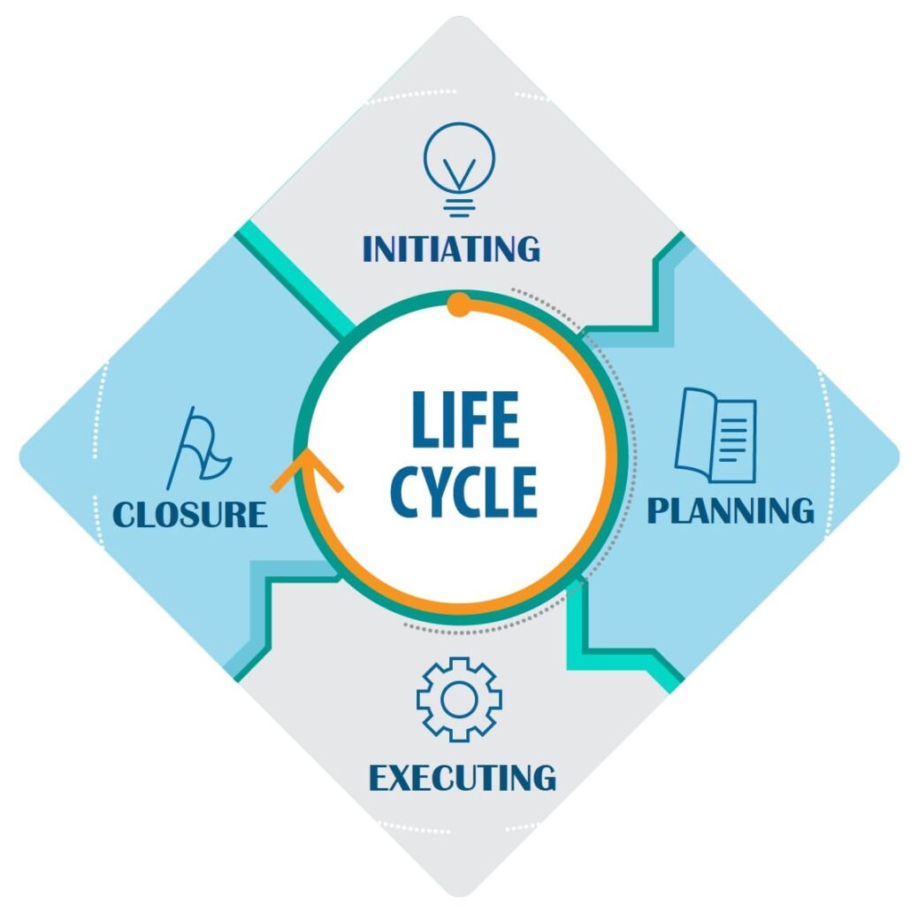 5-phases-of-project-management-to-make-it-work