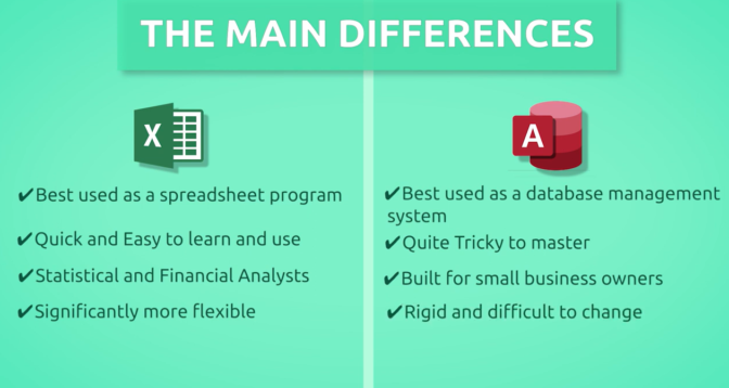 Excel and Access: Choosing the Right Tool