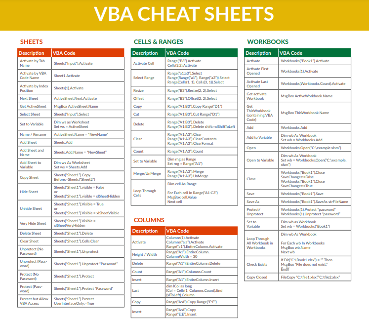 Excel VBA Cheat Sheet - projectcubicle
